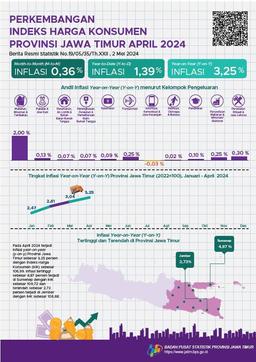 April 2024, Year On Year (Y-On-Y) Inflation In Jawa Timur Province 3.25 Percent. The Highest Inflation Occurred In Sumenep At 4.87 Percent