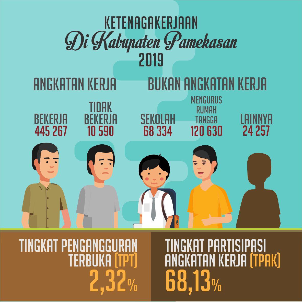 Indeks Pembangunan Manusia (IPM) Kab. Pamekasan 2020