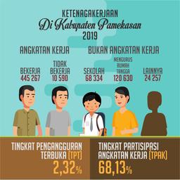 Indeks Pembangunan Manusia (IPM) Kab. Pamekasan 2020